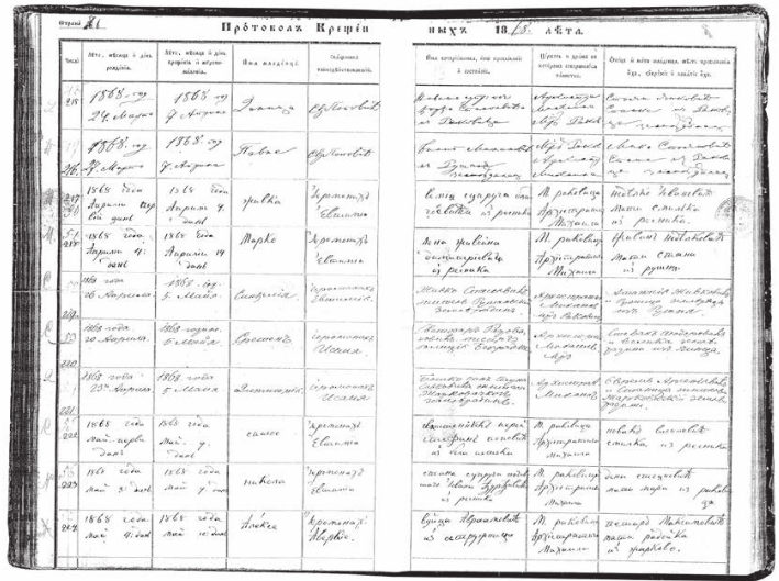Матична књига крштених, манастир Раковица, 1868. године